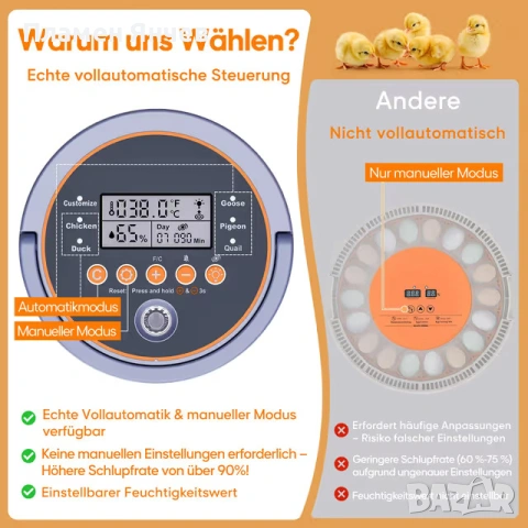 Автоматичен инкубатор за 12 яйца с автоматично завъртане , снимка 5 - За птици - 53636928