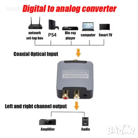 Цифрово-аналогов преобразувател DAC Optical Toslink / SPDIF към RCA, снимка 3 - Ресийвъри, усилватели, смесителни пултове - 53258598