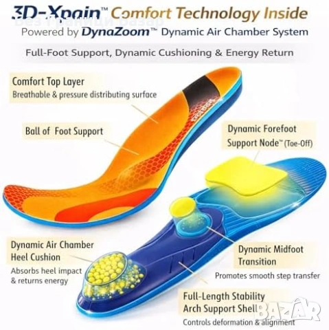 Нови Стелки с опора на свода – стабилизираща плоча, плантарен фасциит, пета, снимка 3 - Други - 53683467