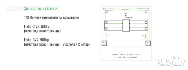 3D Принтер FDM Creality Ender-3 V3 220x220x225mm 600mm/s, снимка 11 - Принтери, копири, скенери - 45512929