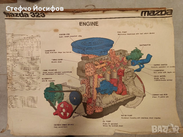 Учебни плакати за Mazda 323