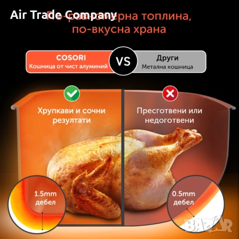 Фритюрник с горещ въздух Cosori Dual Blaze Еър фрайър CAF-P681S, XXXL 6.4L, черен, снимка 14 - Фритюрници - 51680338