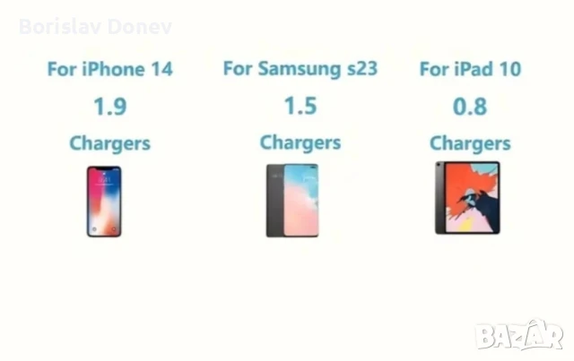 Слънчева батерия, снимка 2 - Друга електроника - 51333406