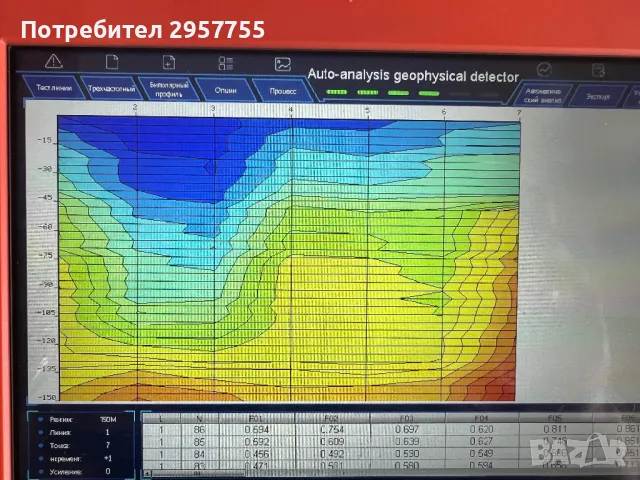 💧 Хидрогеоложко и геофизично проучване за Вода, снимка 3 - Други услуги - 48935327