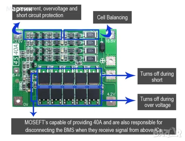 BMS БМС 4S 14.8V 16.8V 40A за 18650 литиево-йонна батерия, снимка 4 - Друга електроника - 47198798