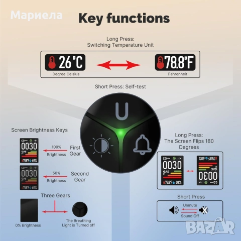 MOES 2 бр. детектори за въглероден оксид и газ / С дисплей и аларма, снимка 3 - Други стоки за дома - 53643345