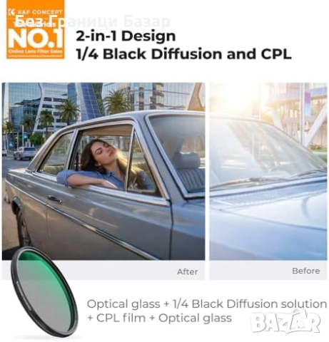 Нов филтър 72mm CPL поляризатор + Black Diffusion Mist 28 слоя нано покритие, снимка 2 - Обективи и филтри - 53739307