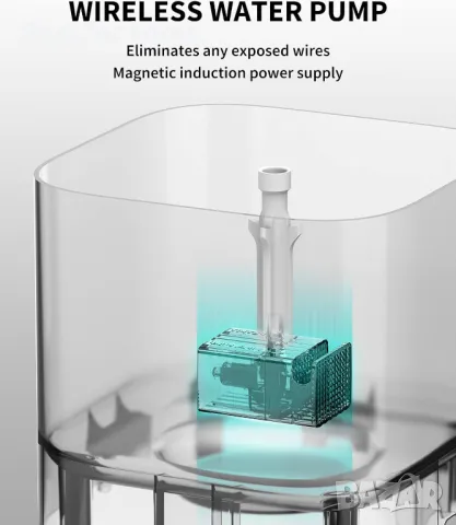 PETKIT Нов фонтан за вода за котки, снимка 3 - За котки - 49848649