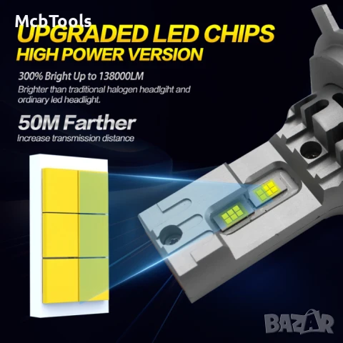 Диодни крушки H4 с вграден вентилатор LED – T281, снимка 4 - Аксесоари и консумативи - 50637489