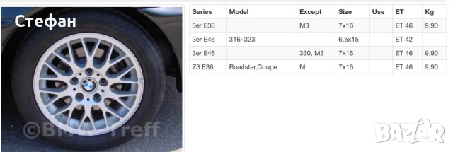 BMW style 42 летни 195/65 15 Uniroyal Rain Expert 3, снимка 5 - Гуми и джанти - 50471734