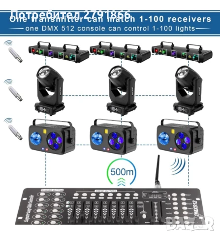 DMX512 безжичен приемник с вградена батерия 2 броя DMX контролер за движеща се глава диско светлина, снимка 3 - Ресийвъри, усилватели, смесителни пултове - 50586065
