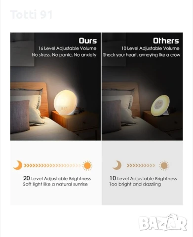 Нощна лампа Foryond,20 нива на яркост,7 естествени звука,FM ра, снимка 3 - Лед осветление - 50620726