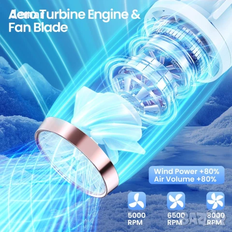 Преносим вентилатор за врата WITHOUSE, 3 скорости, LED дисплей, ултра тих, акумулаторен, бял, снимка 2 - Вентилатори - 50576312