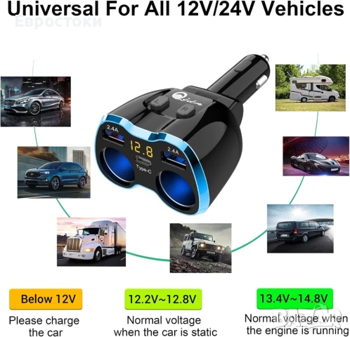 Qidoe Двойно USB зарядно за кола за запалка, 80W 2-гнездов 24V адаптер за кола с 5,8A, USB C, снимка 6 - Аксесоари и консумативи - 50841206