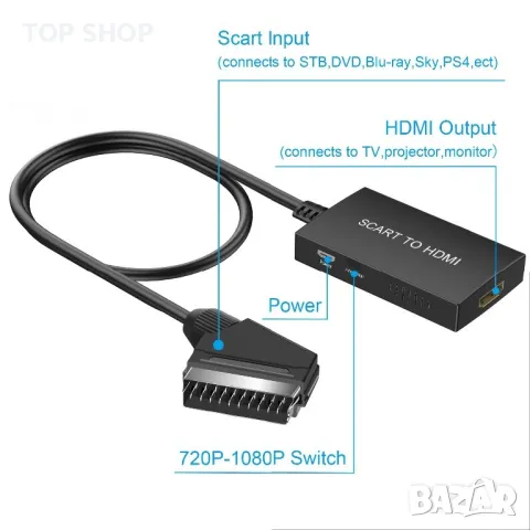 Scart към HDMI Премиум конвертор с HDMI кабел,Full HD 720P/1080P, HDTV Монитор/Проектор/Xbox/PS3, снимка 6 - Приемници и антени - 49308517