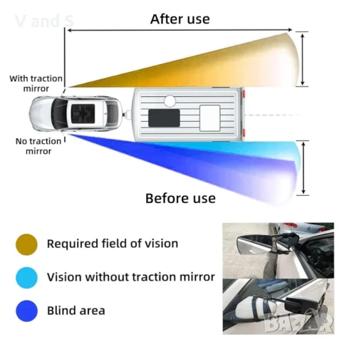 Огледало за каравана, 2 броя, CEIEVER Универсално огледало за каравана, допълнително огледало, регул, снимка 3 - Аксесоари и консумативи - 50738779