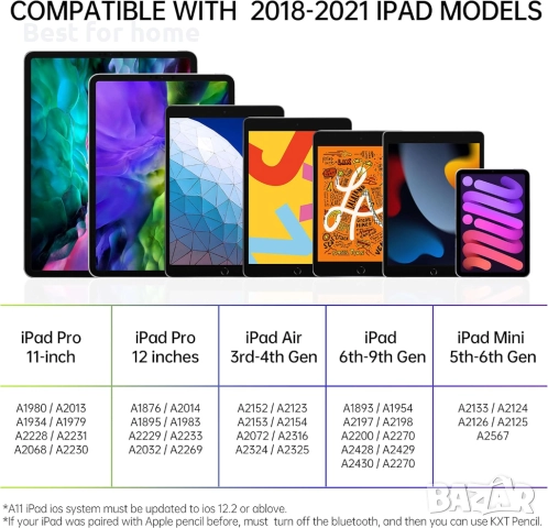 Високо прецизен, активен ,цифров химикал за писане/рисуване за Apple iPad, снимка 2 - Аксесоари за Apple - 52184720