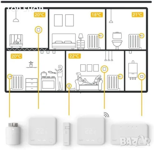 Стартов пакет за подово/централно отопление TADO° WIRED SMART THERMOSTAT V3+, снимка 6 - Друга електроника - 48741654