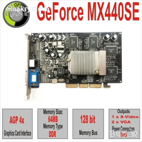 Видео карта AGP 64MB GeForce MX440SE 128bit (Point of View), снимка 1 - Видеокарти - 47302506