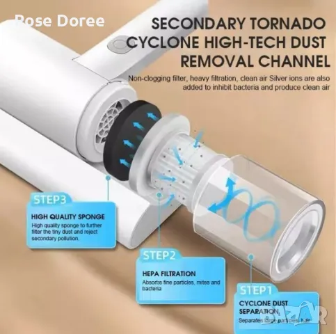 Високочестотен уред за премахване на домашни акари и микроби, снимка 6 - Други - 47153358