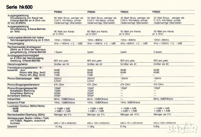 Усилвател Harman Kardon PM650, снимка 6 - Ресийвъри, усилватели, смесителни пултове - 52468893