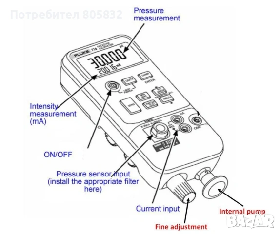Fluke 718 100G Калибратор за налягане с вградена помпа, 4-20 mA, снимка 3 - Други инструменти - 54199773