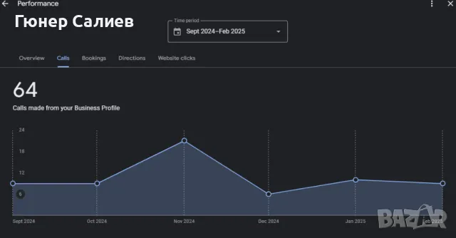 Създаване и оптимизация на профил в Google Maps, снимка 6 - Изработка и миграция на сайт - 49286667