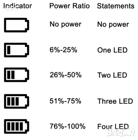Зарядно устройство, снимка 5 - Друга електроника - 53432802