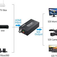 HDMI към SDI видео конвертор HDMI към BNC Converter + Адаптер, снимка 3 - Плейъри, домашно кино, прожектори - 45188937