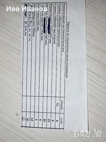Продавам ново рамково,фасадно,строително скеле., снимка 8 - Изолации - 53735763