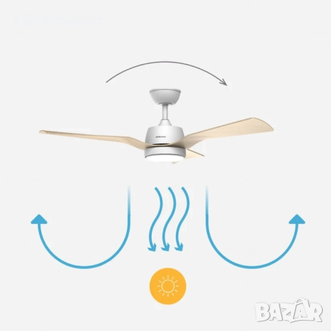 Таванен вентилатор Brizy Bright Outdoor с дистанционно управление,LED осветление,6 скорости,45W DC. , снимка 3 - Вентилатори - 51472460