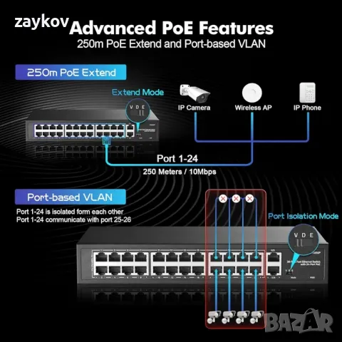 24-портов PoE превключвател, 10/100Mbps PoE+ портове, 2 Gigabit Ethernet Uplink, снимка 6 - Друга електроника - 46870513