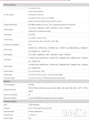 НОВ, ТЕСТВАН HIKVISION iDS-7208hqhi-m1/s 8-канален пентабриден DVR цифров рекордер, снимка 4 - Комплекти за видеонаблюдение - 50578268