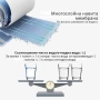 Система за обратна осмоза за питейна вода Geekpure RO6-AF – 6 стъпки + алкален филтър, снимка 11