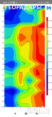 Търсене на вода с георадар, и багети., снимка 11 - Други услуги - 51086167