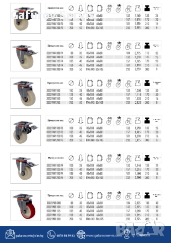 Колела за средни товари – универсални и издръжливи, снимка 17 - Други машини и части - 52290493
