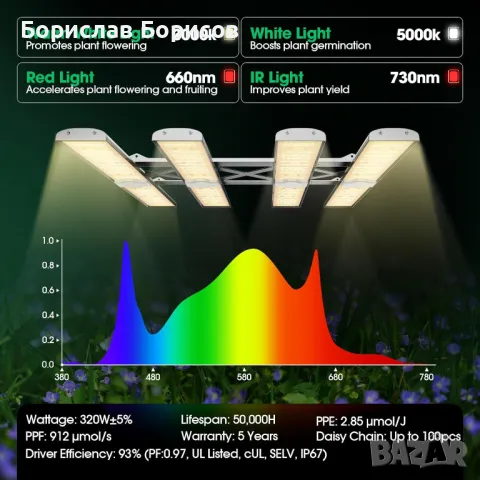 Лампа за домашна градина, снимка 2 - Оранжерии - 47066533