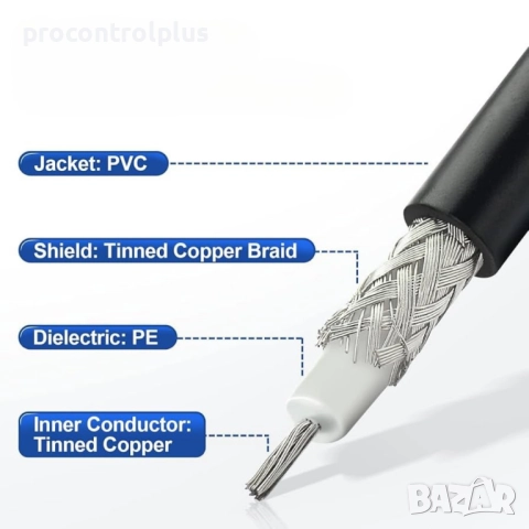 Коаксиален кабел RG58 /112 CU 50 Ohm, снимка 3 - Други - 51659981