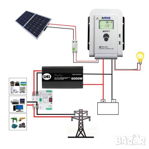 20A/40A/60A MPPT соларно зарядно - соларен контролер 12/24 v, снимка 9 - Друга електроника - 45178758