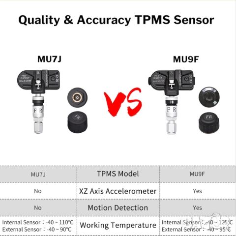 TPMS система за следене на налягането и температурата в гумите DeeLife MU9F, снимка 3 - Аксесоари и консумативи - 46019772