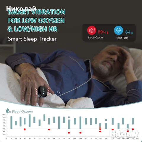 Wellue O2Ring Oxygen Monitor, снимка 5 - Друга електроника - 51762244