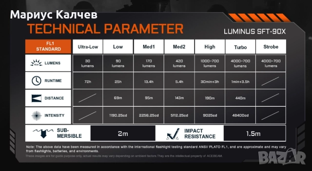 Мощен и ярък EDC/тактически Фенер ACEBEAM T37 - Чисто НОВ!, снимка 10 - Къмпинг осветление - 52539335