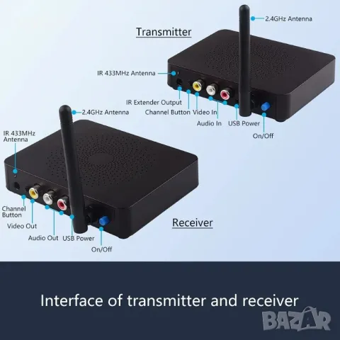 Безжичен видео и аудио предавател и приемник 2,4 GHz 8 канала RCA 480P изпращач, снимка 2 - Друга електроника - 48789830