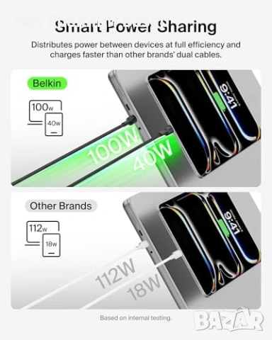 Нов заряден Belkin 2 в 1 USB-C към 2x USB-C кабел 140W PD плетен 1.5м, снимка 4 - Друга електроника - 53692352