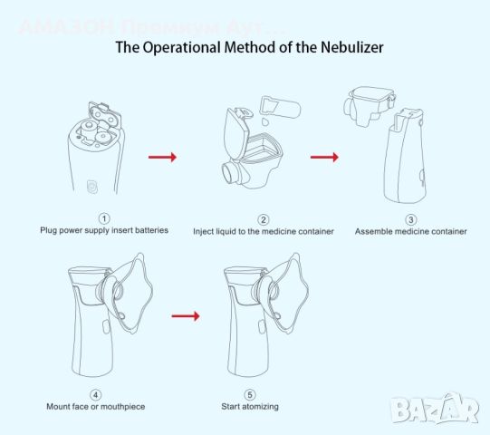 Преносим медицински micron mesh инхалатор BOXYM/USB зареждаем+ААА батерии/безшумен, снимка 7 - Медицинска апаратура - 46499345
