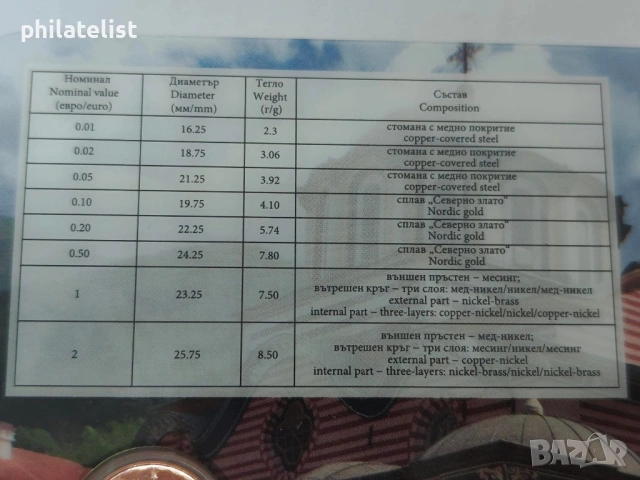 България 2026 - Комплектен банков евро сет - 8 монети BU, снимка 7 - Нумизматика и бонистика - 54094990