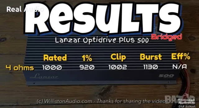 Lanzar Opti усилвател , снимка 6 - Аксесоари и консумативи - 50427996