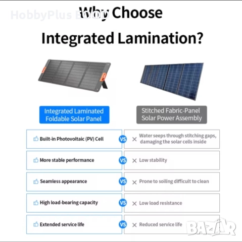 Сгъваеми соларни панели ETFE, снимка 5 - Къмпинг осветление - 51829888