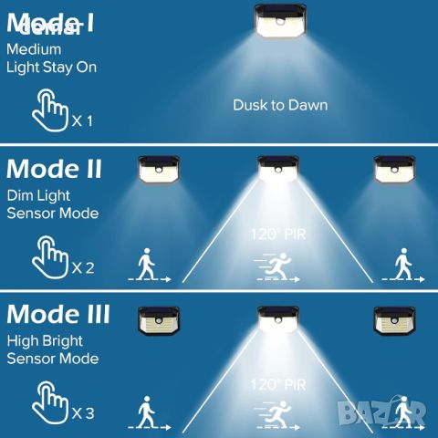 Соларни лампи Lenlun, IP65, 230 LED, сензор за движение, 4 броя, снимка 3 - Соларни лампи - 45557716