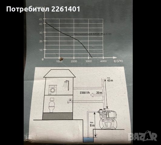 Хидрофорна помпа на Granit Basic Plus C-53, снимка 5 - Водни помпи - 45952595